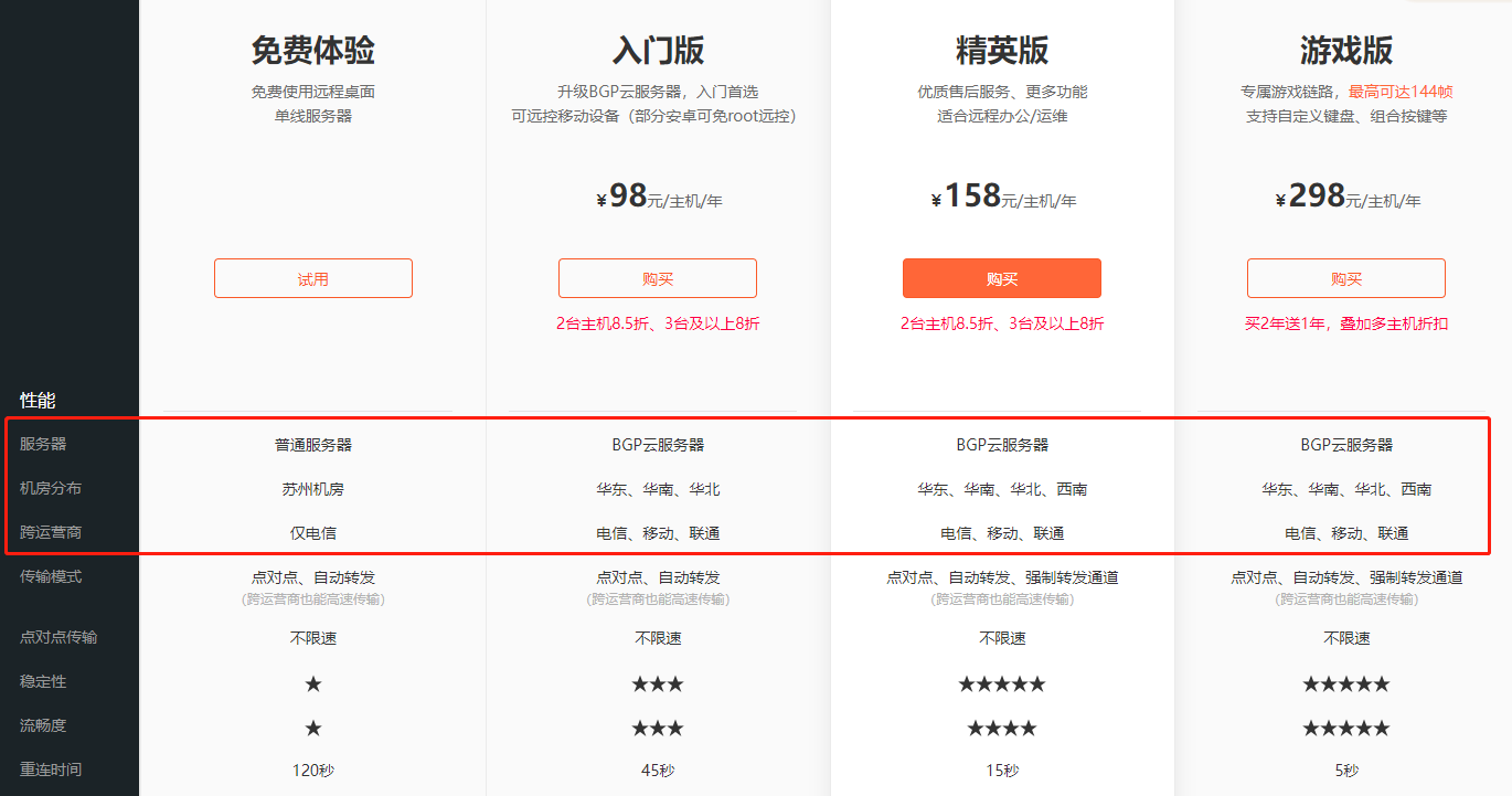todeskտȽ(jiao)anydesk(ri)ĸã-13ͼƬ-Ѷ(xun)