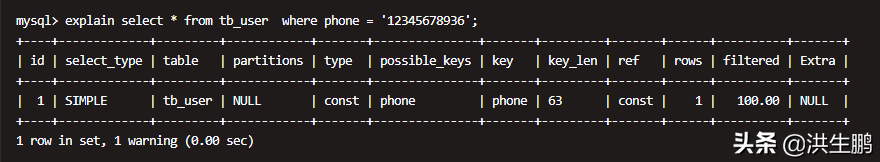 為什么MySQL字符串不加引號索引會失效？這個答案是我見過最靠譜