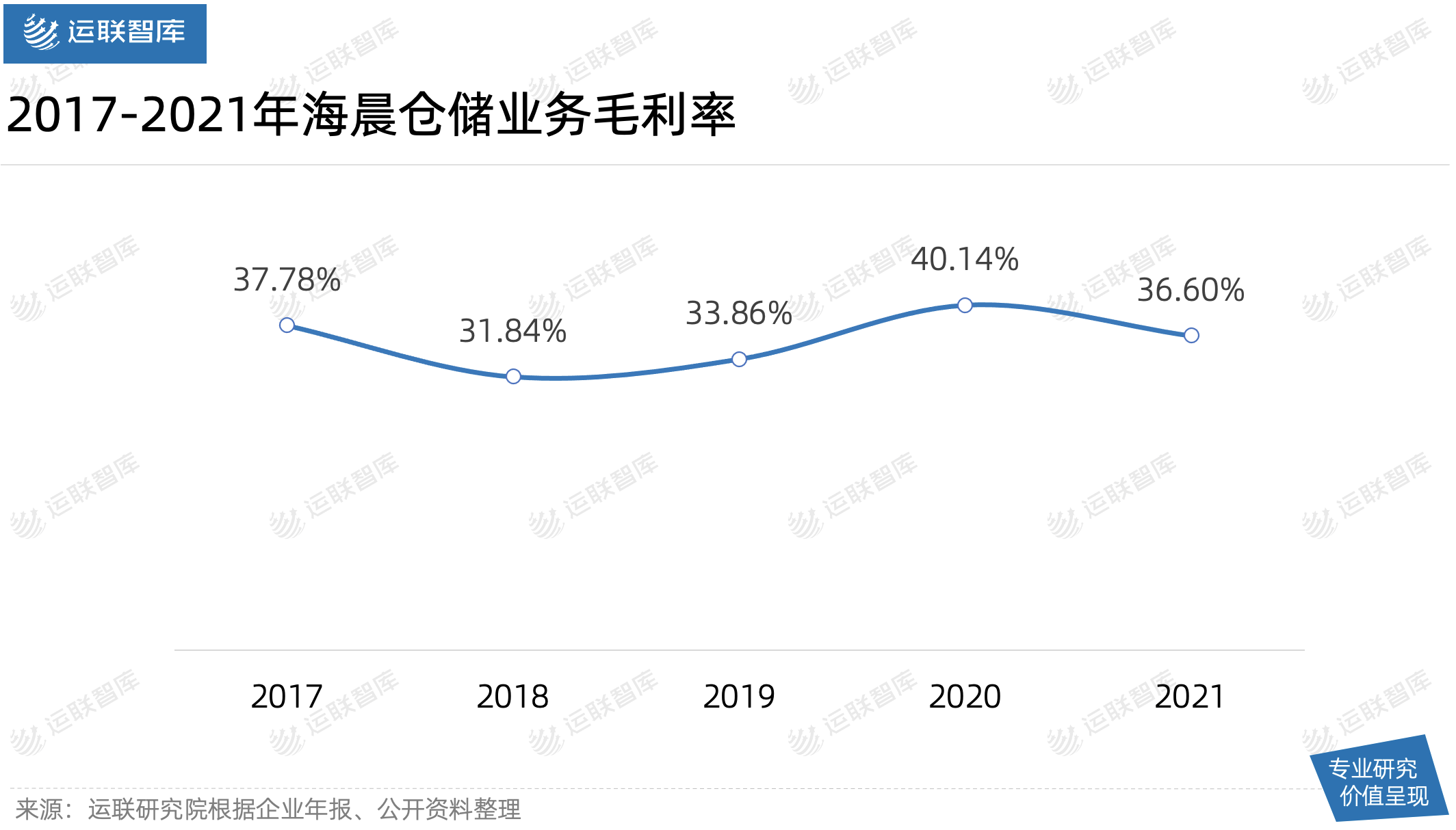 运联深度｜一家“小而美”的合同物流，何以撑起60亿市值？