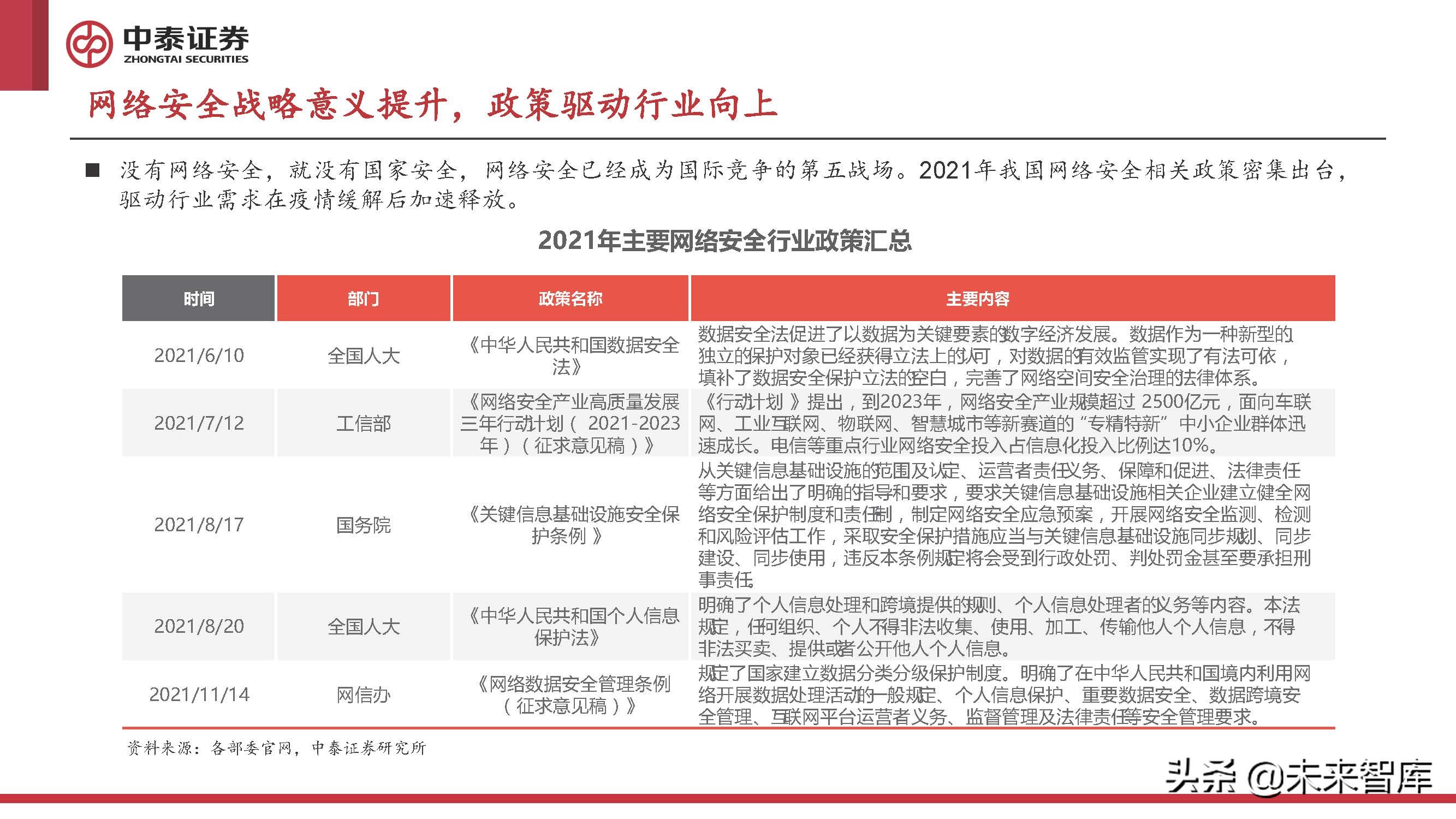 计算机行业2022年中期策略报告：至暗已过，曙光初现