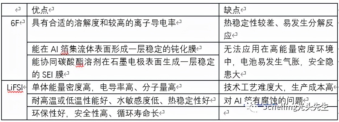 电解液成分（电解液成分分析）-第3张图片-尚力财经