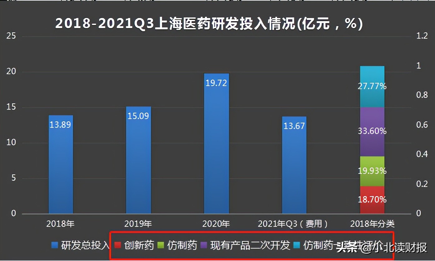 一年研发超10亿元，挖龙头竟然挖到了医药商业企业？