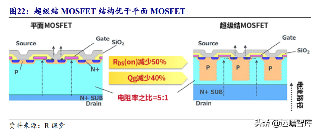 国产超级结 MOSFET 龙头，东微半导：掘金新能源汽车及光伏市场