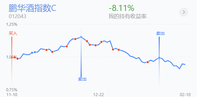 策略：以退为进，白酒新能源医药我这样做