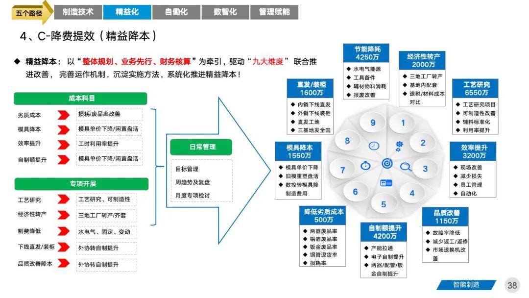 智能工厂三年期规划建设案例分享 