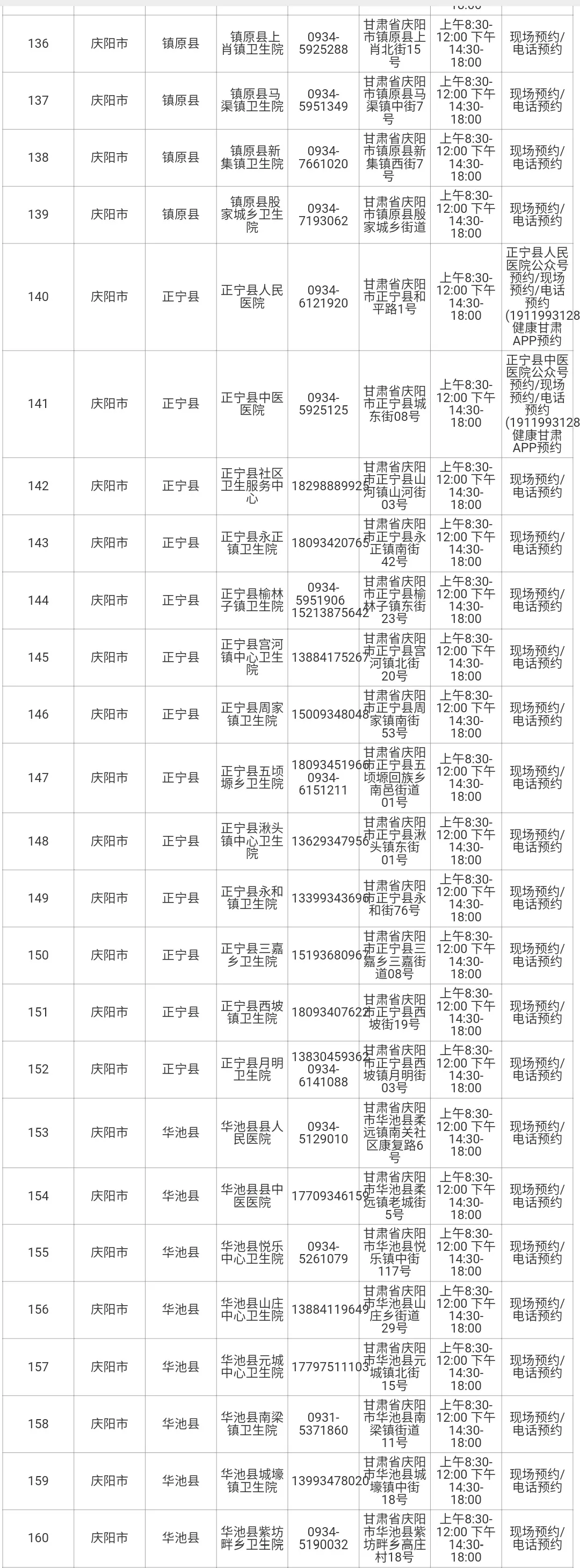 最新!甘肅省新冠病毒核酸檢測(cè)及采樣機(jī)構(gòu)名單來了