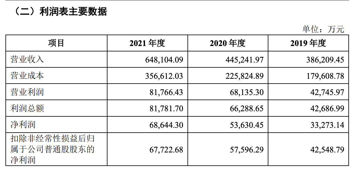 慕思股份上市在即：业绩增长，盈利能力衰减，品牌、高管均遭质疑