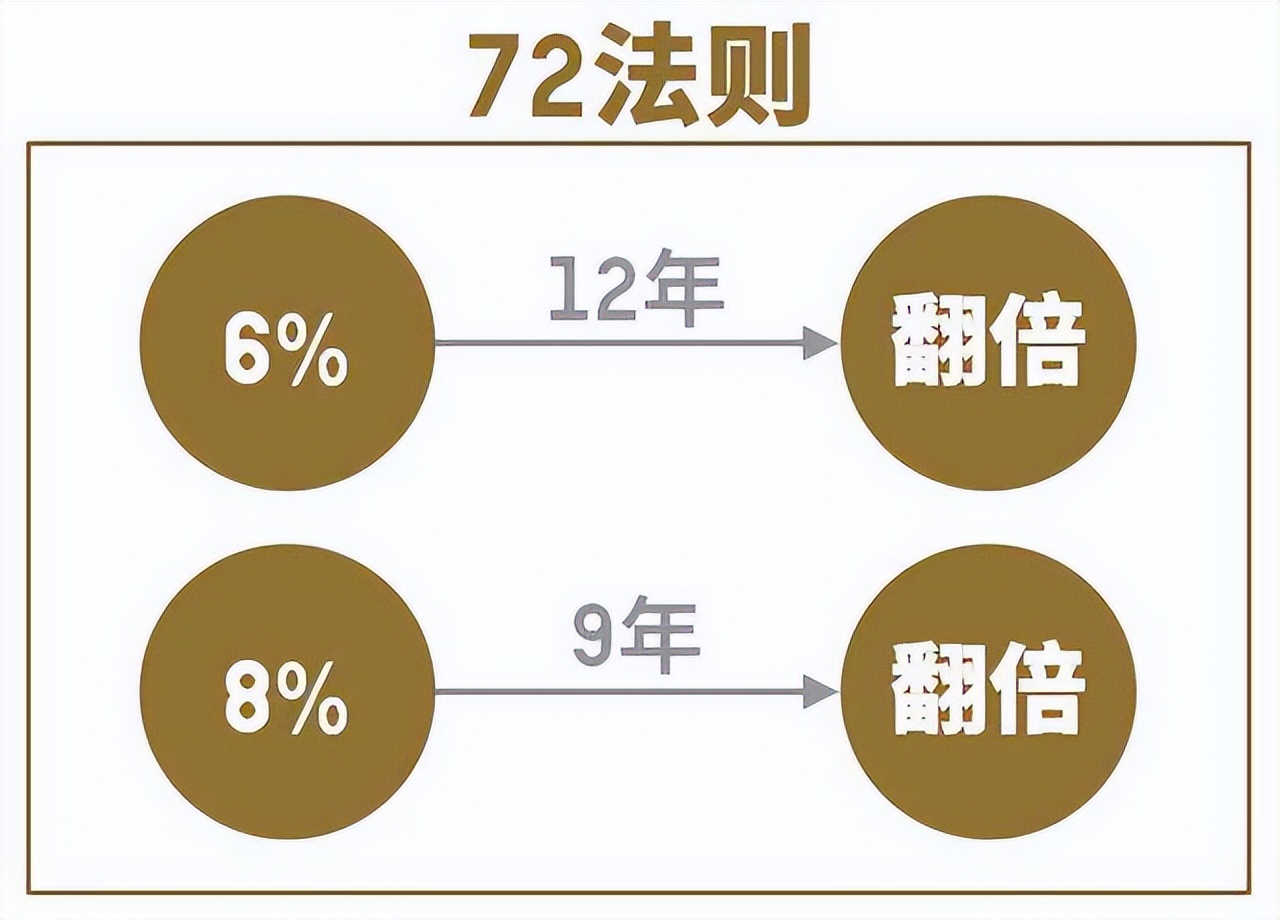 这些金融常识，你一定要知道