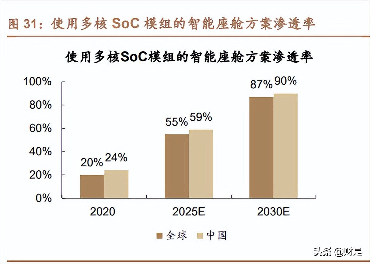晶晨股份：拥抱音视频技术互联网化浪潮，深度受益AIOT发展