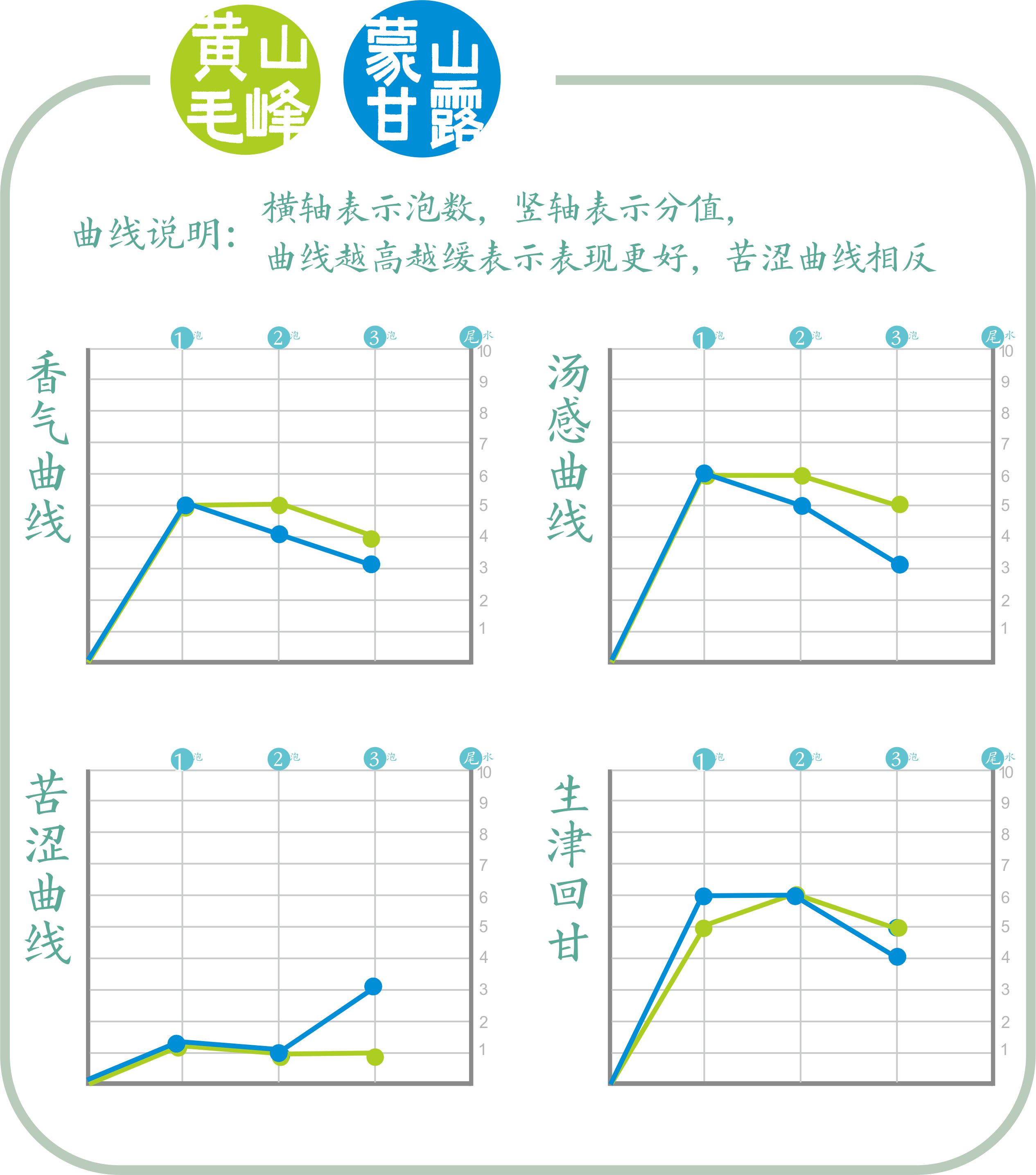 蒙顶甘露是什么档次的茶（蒙顶甘露的特点及功效）-第16张图片-科灵网