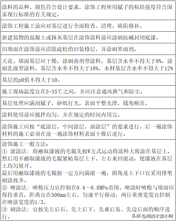 什么样的装修才算合格？吊顶施工工艺和质量标准