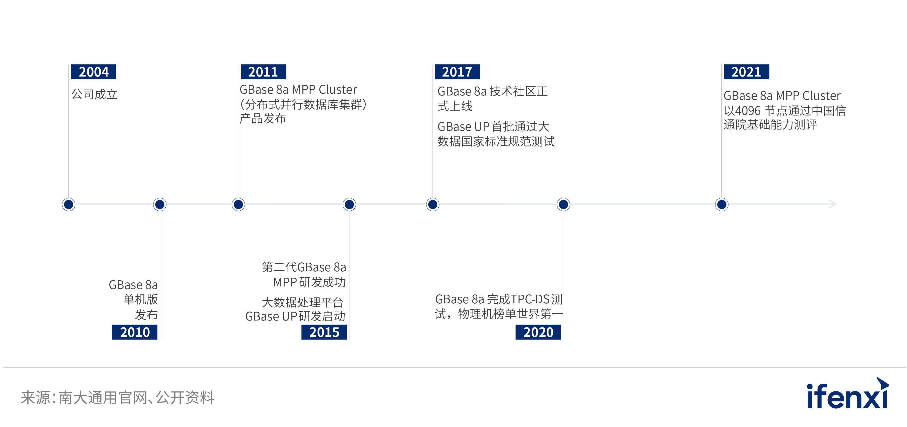 2022爱分析· 中国分析型数据库市场研究报告 | 爱分析报告