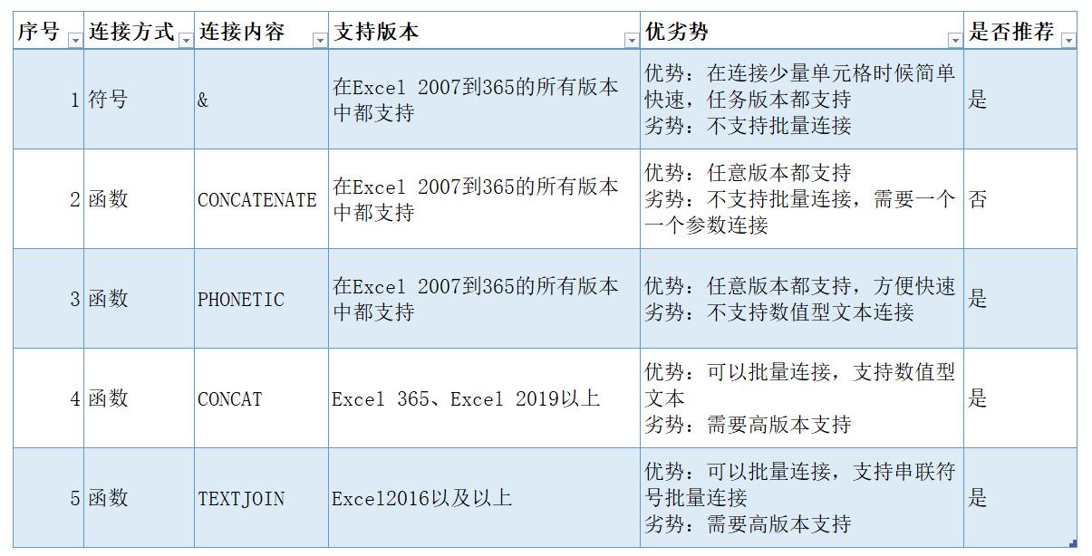 GTS对接函数计算如何轻松实现高效整合？