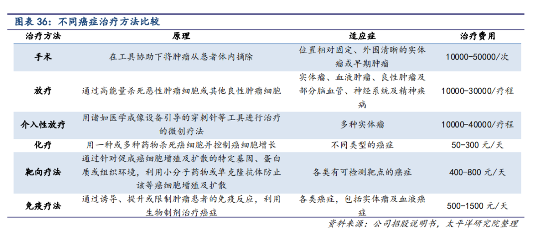 商业模式堪比爱尔眼科的另一个民营医疗方向