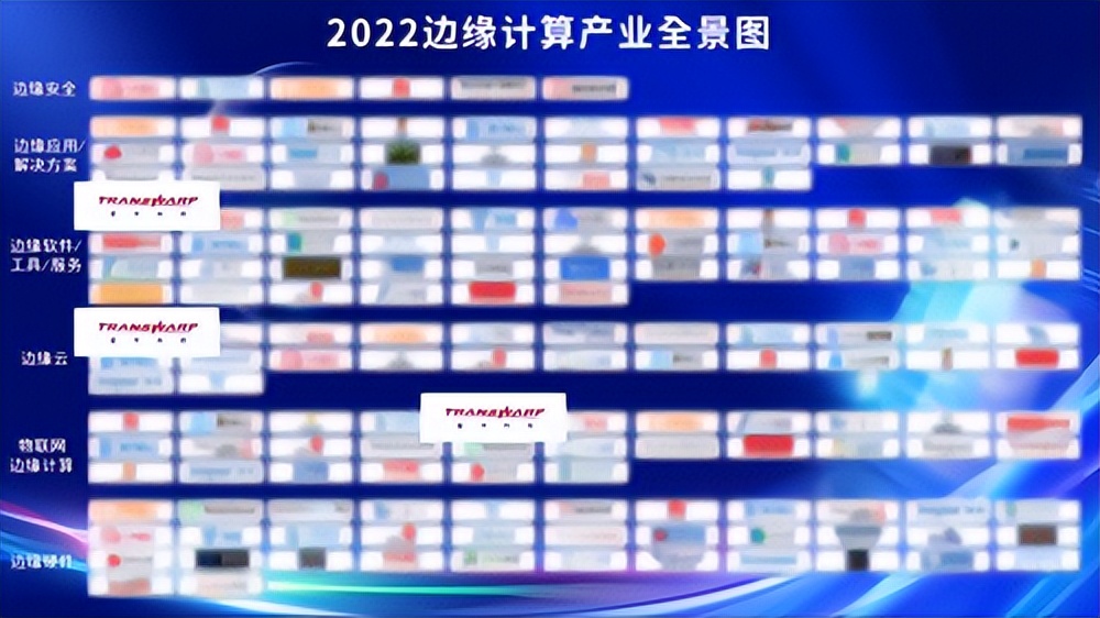 国内首个《边缘计算产业全景图》发布 星环科技Sophon Edge强势入选