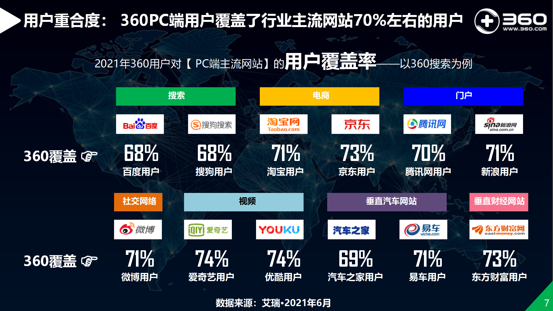 揭秘360流量价值1：中国领先互联网安全企业，庞大用户覆盖能力