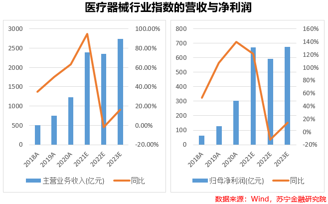 医疗器械：国产替代逻辑下的黄金十年