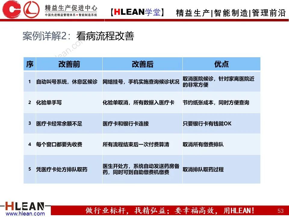 IE七大手法之流程法