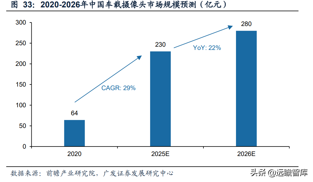 本土3D视觉传感器龙头，奥比中光：全领域布局有序推进，未来可期