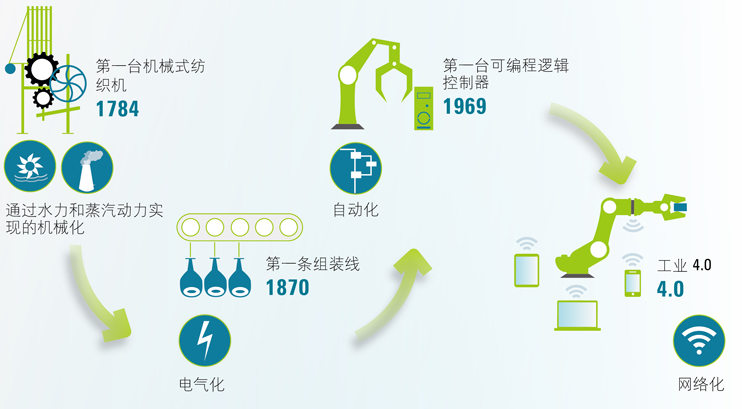 倪光南：中国制造到不了中国“智”造，关键就在于工业软件卡脖子