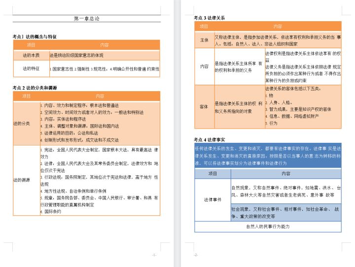 2022年初级会计经济法如何复习？42页精华考点，背就完了