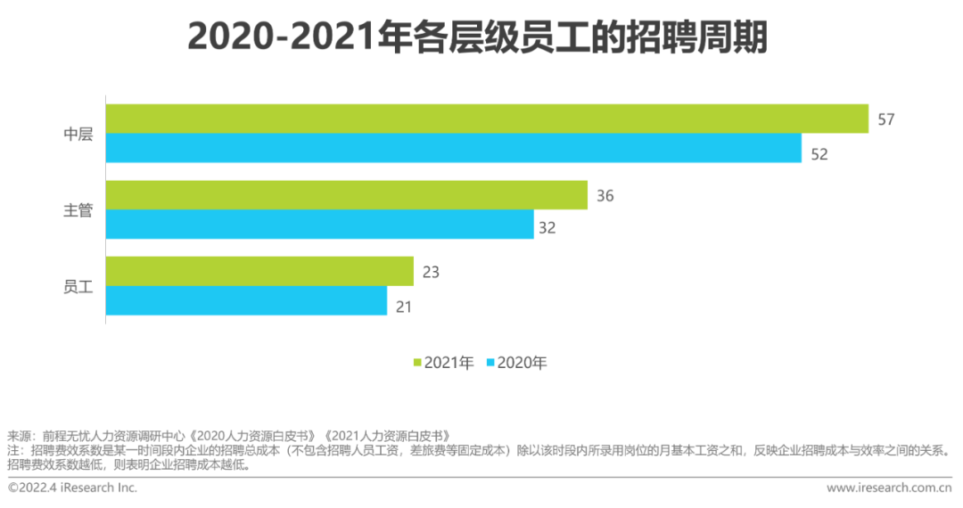 2022年中国网络招聘市场发展研究报告