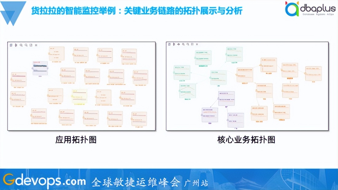 核心应用覆盖率100%，货拉拉智能监控落地实践