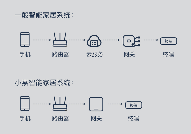 5K字精装房 单火版 智能家居改造 保姆级教程