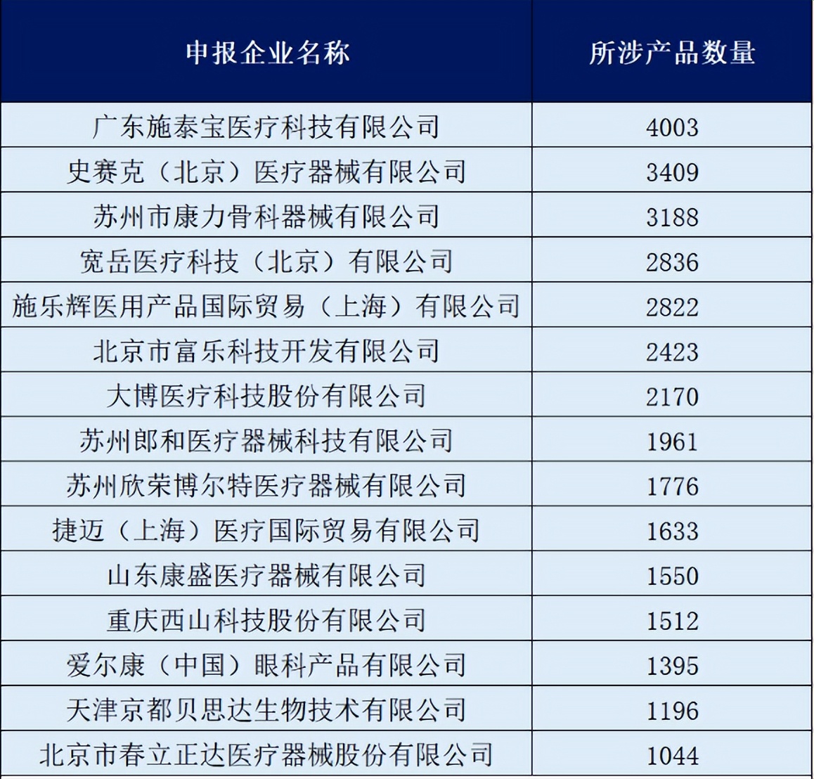 多地发布通知，加快统一医保平台招采管理子系统落地实施