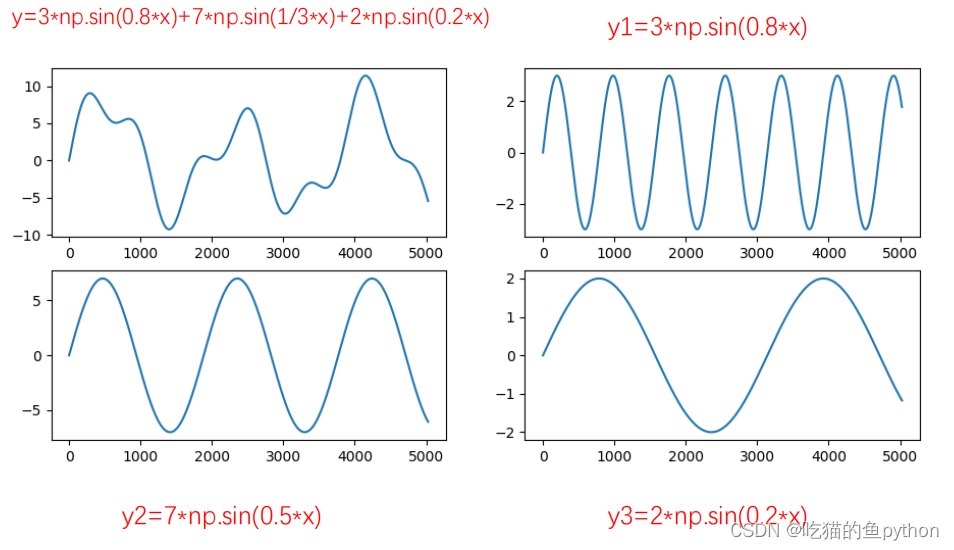 计算机视觉 图像的傅里叶变换
