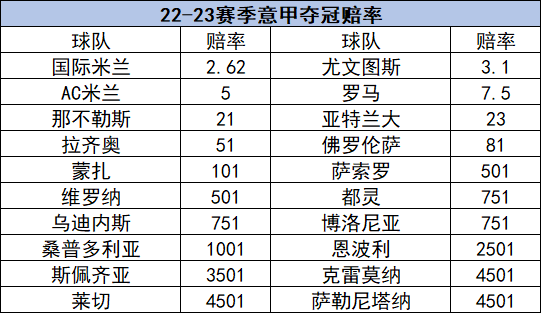 0203意甲(22/23赛季意甲前瞻：AC米兰难卫冕 卢卡库取金靴？)