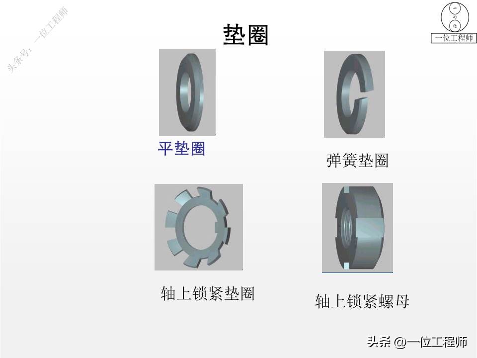 螺钉、螺母和垫圈，常用螺纹连接件规定画法，58页PPT全面介绍