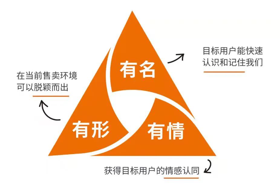 《设计》专访｜谷仓新国货研究院：用爆品思路做品牌