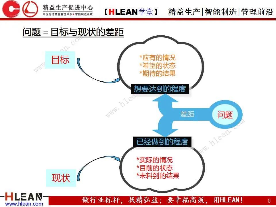 「精益学堂」如何高效的解决“问题”（上篇）