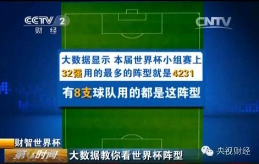 2010世界杯西班牙陣型（「深度」連續4屆冠軍選用4231陣型，2022世界杯哪個球隊最適合？）