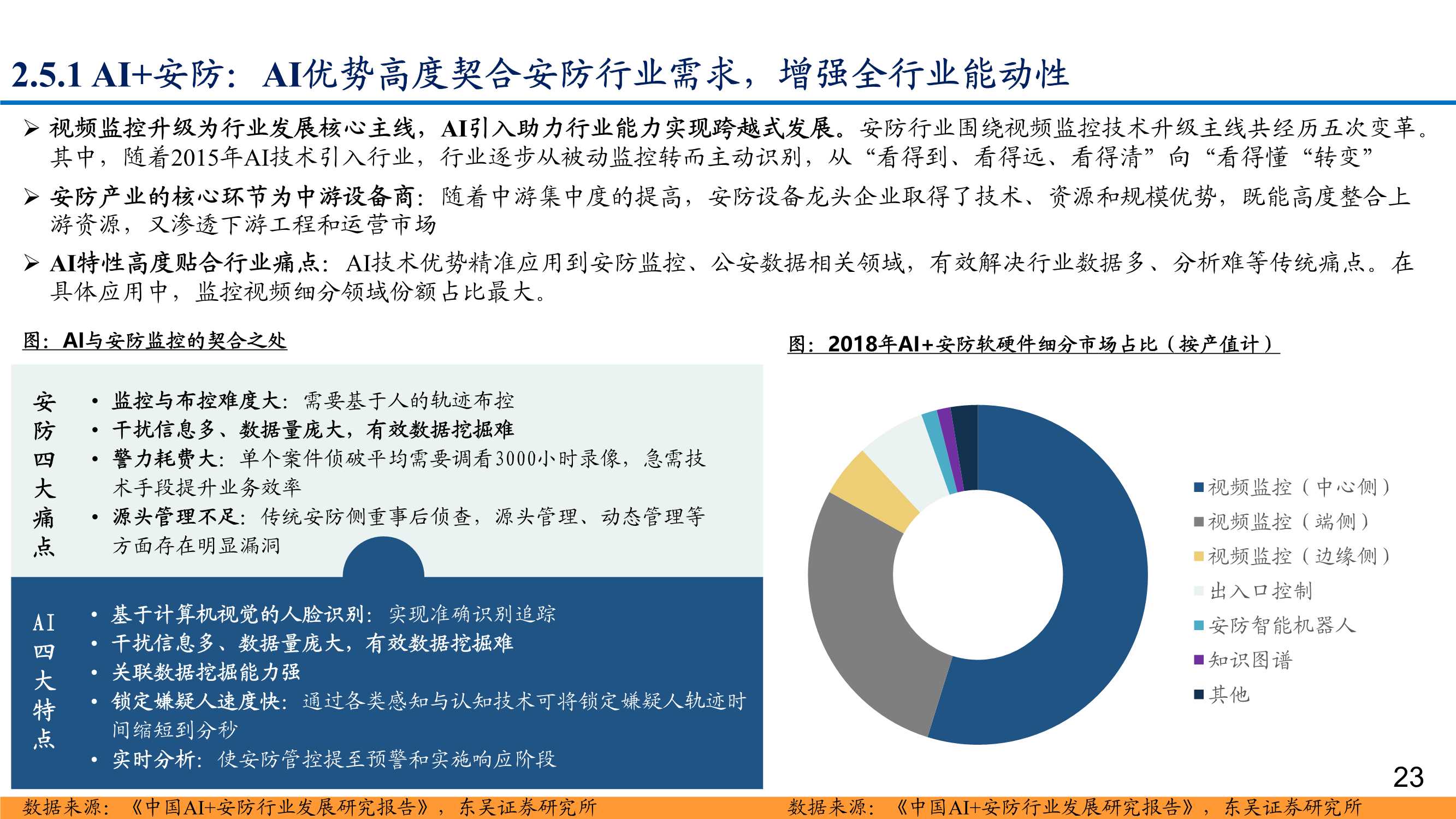 AI行业深度报告：下游场景迭代创新，产业链轮动机遇涌现