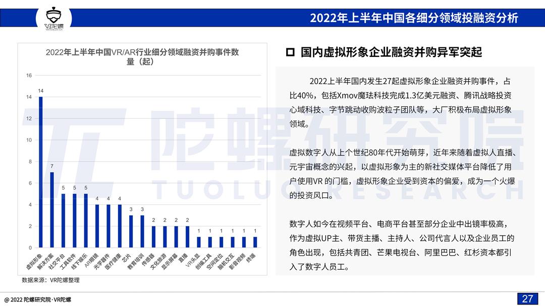 「陀螺研究院」2022上半年VR/AR融资并购报告