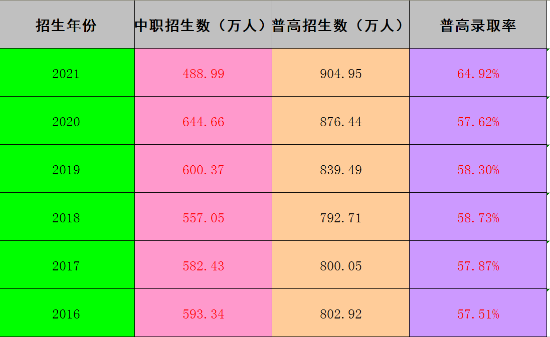 职业教育法5月1日起实施，普职分流取消！所有学生都能上高中吗？