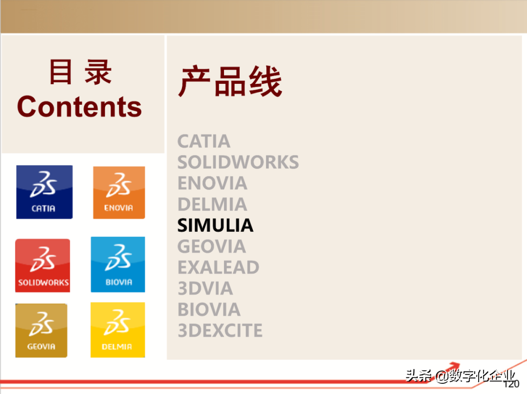 190页PPT读懂工业软件巨头达索Dassault