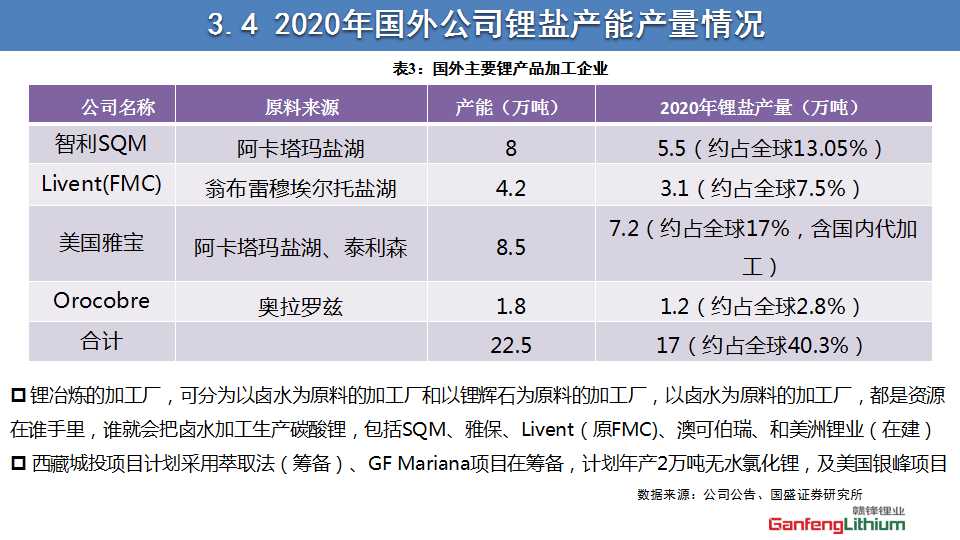 全球锂产业发展回顾与展望PPT