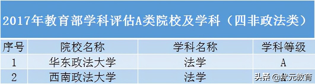 別再只看“985”、“211”了，這些“黑馬”院校也很香