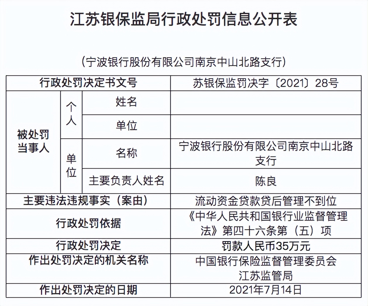 寧波銀行屢踩監(jiān)管紅線，前4月累計被罰605萬