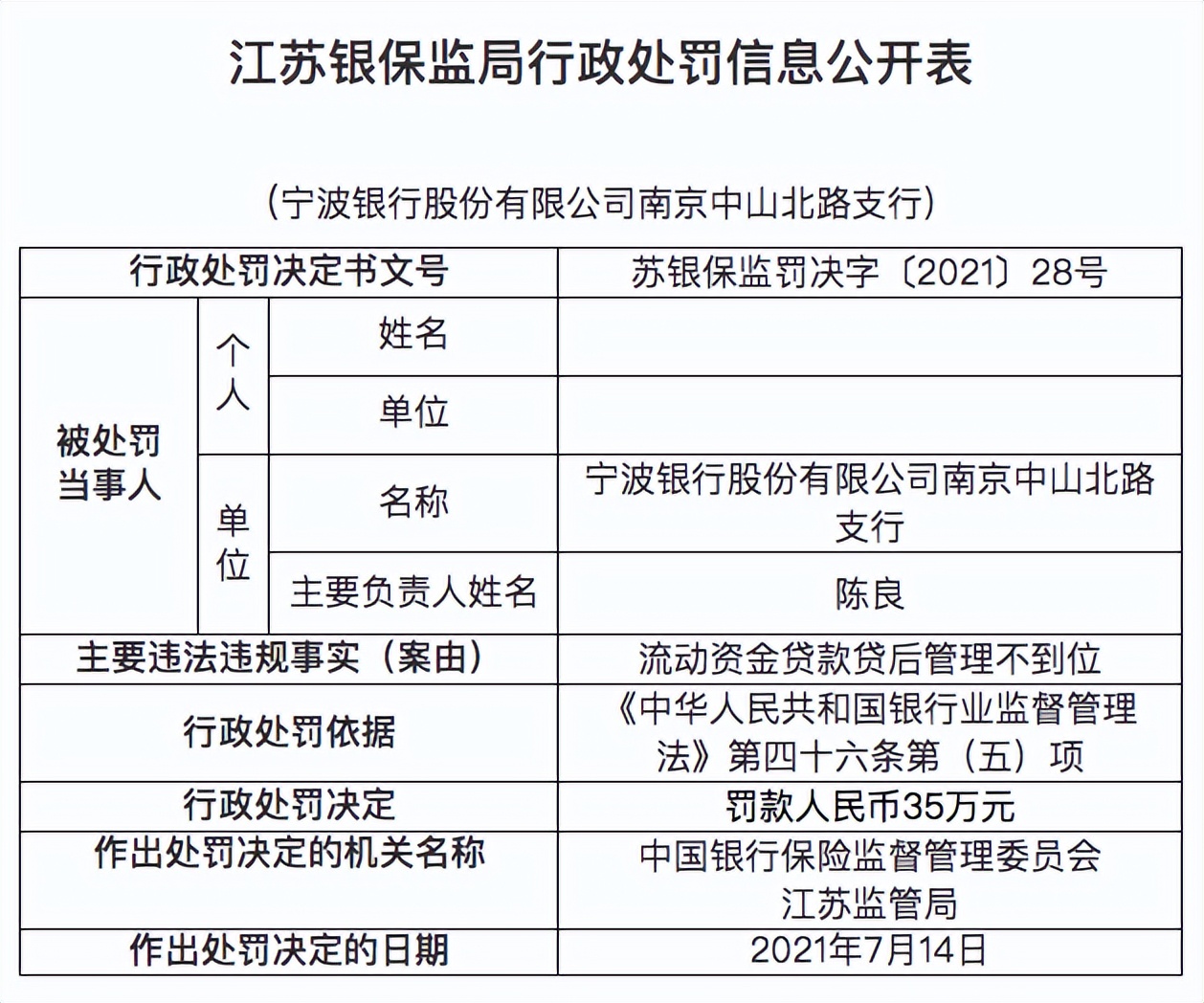 宁波银行屡踩监管红线，前4月累计被罚605万