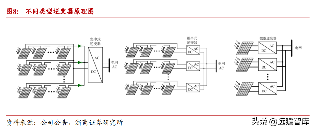 全球微逆领航者，昱能科技：市场前景广阔，技术赋能加速出海