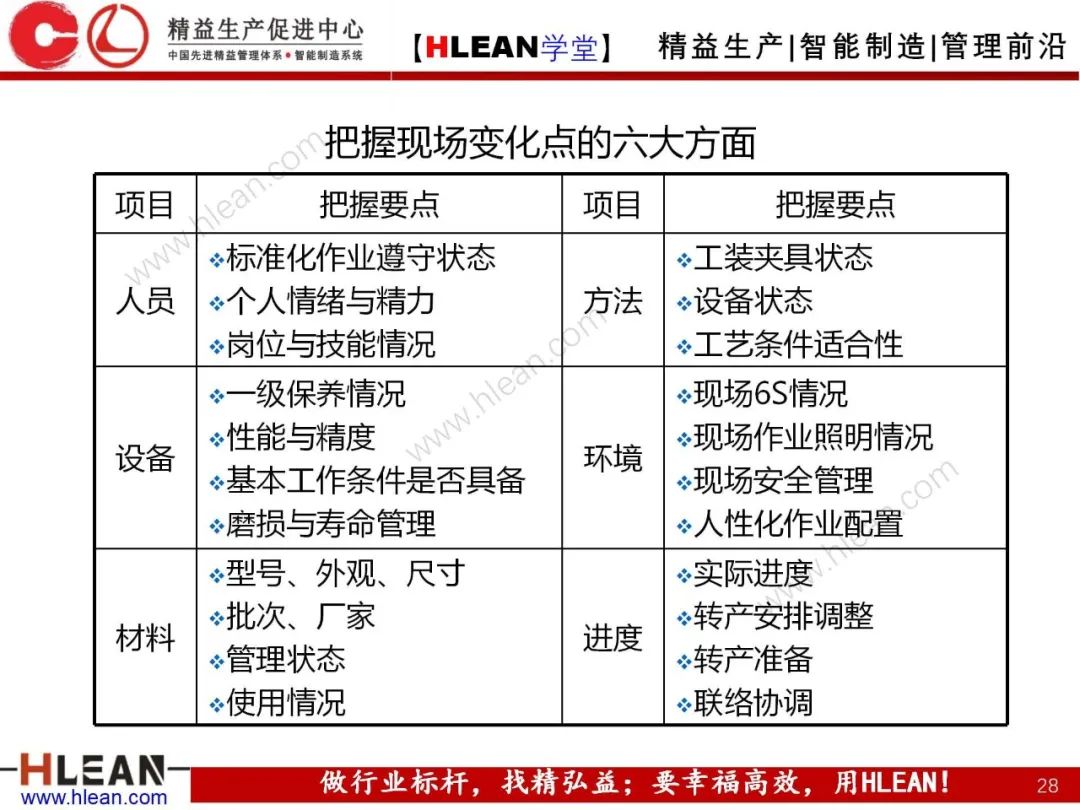 「精益学堂」 卓越班组长系列课程(合集)