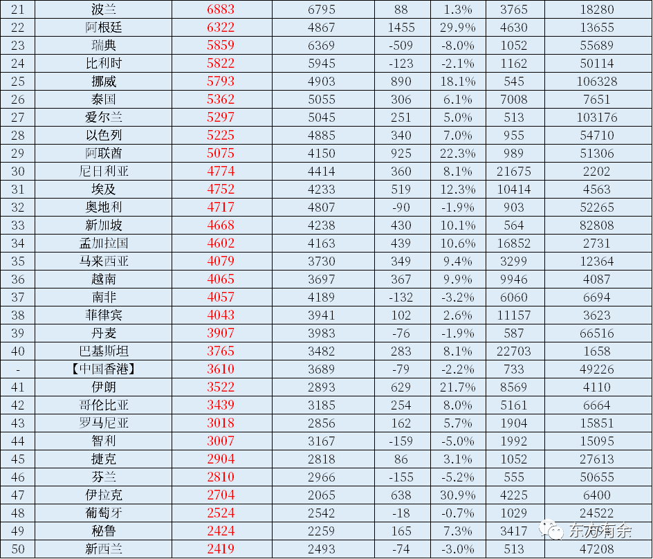 人均gdp世界排名 中国人均月收入-百科叔叔