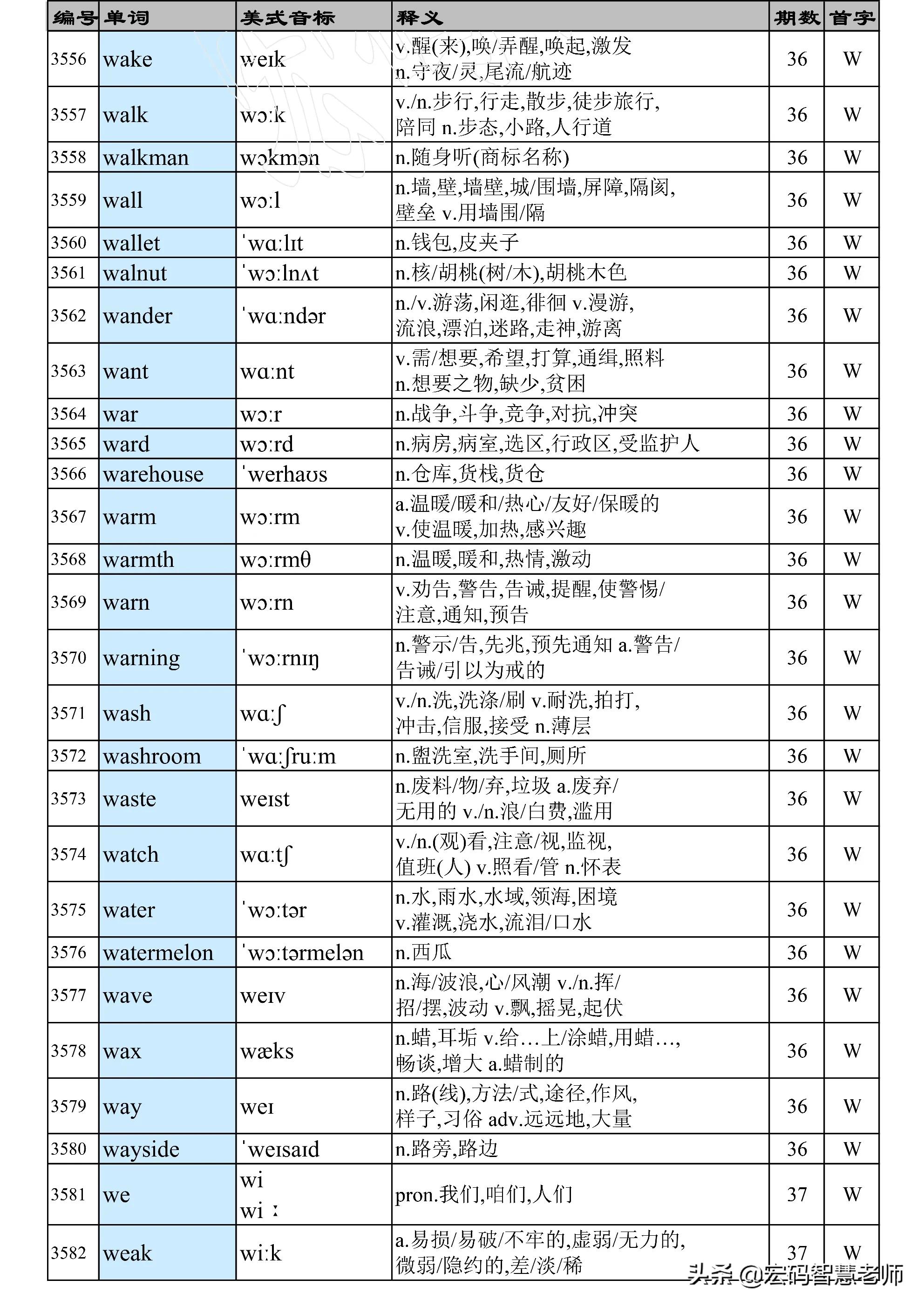 western怎么读（Western怎么读英语单词）-大连信息网