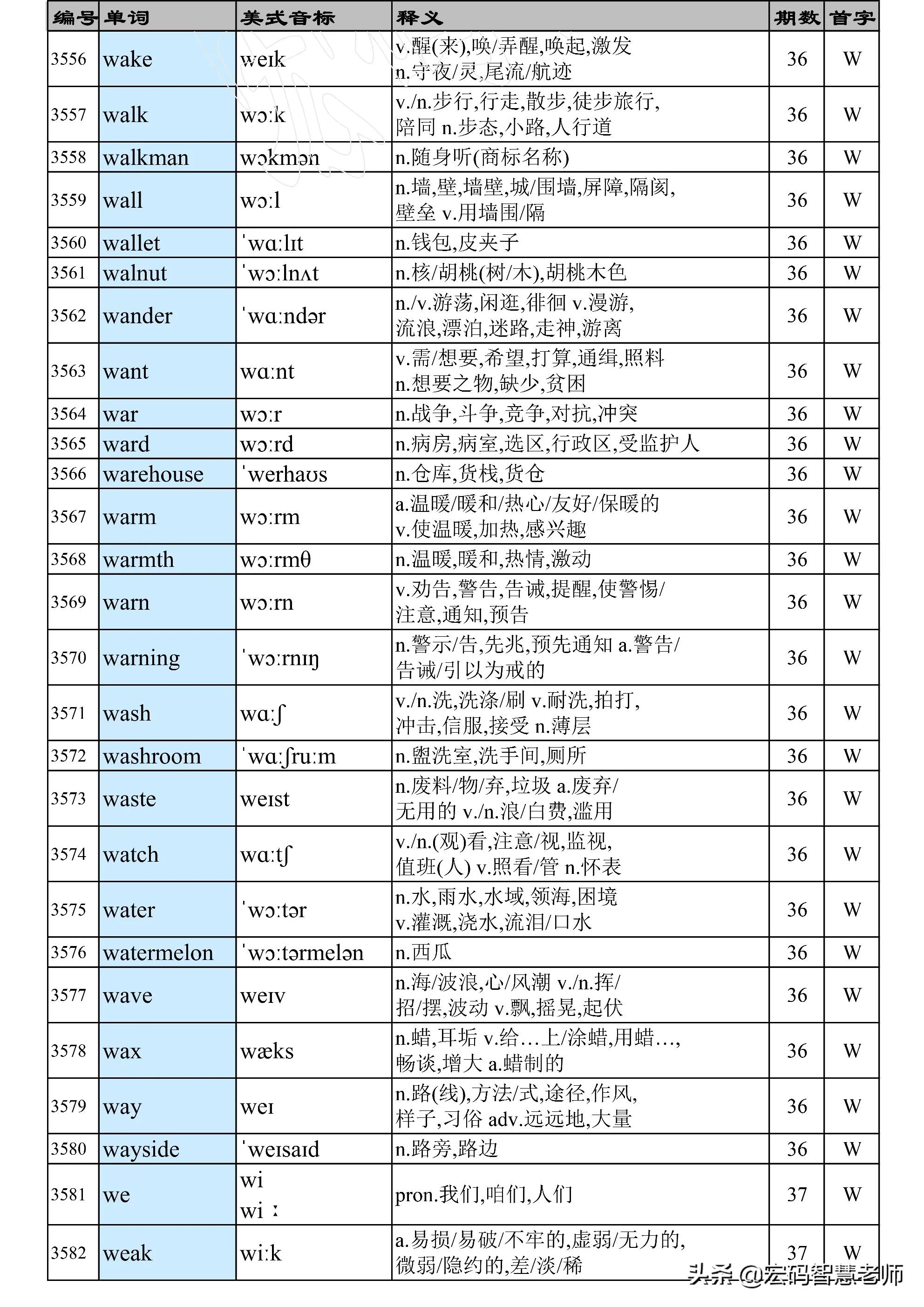 western怎么读（Western怎么读英语单词）-第4张图片-昕阳网