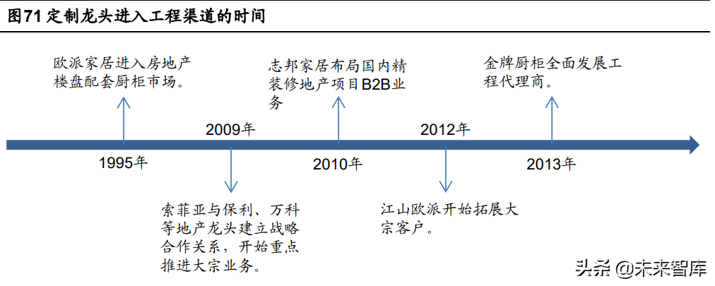 定制家居行业深度报告：静水流深，夯基筑垒