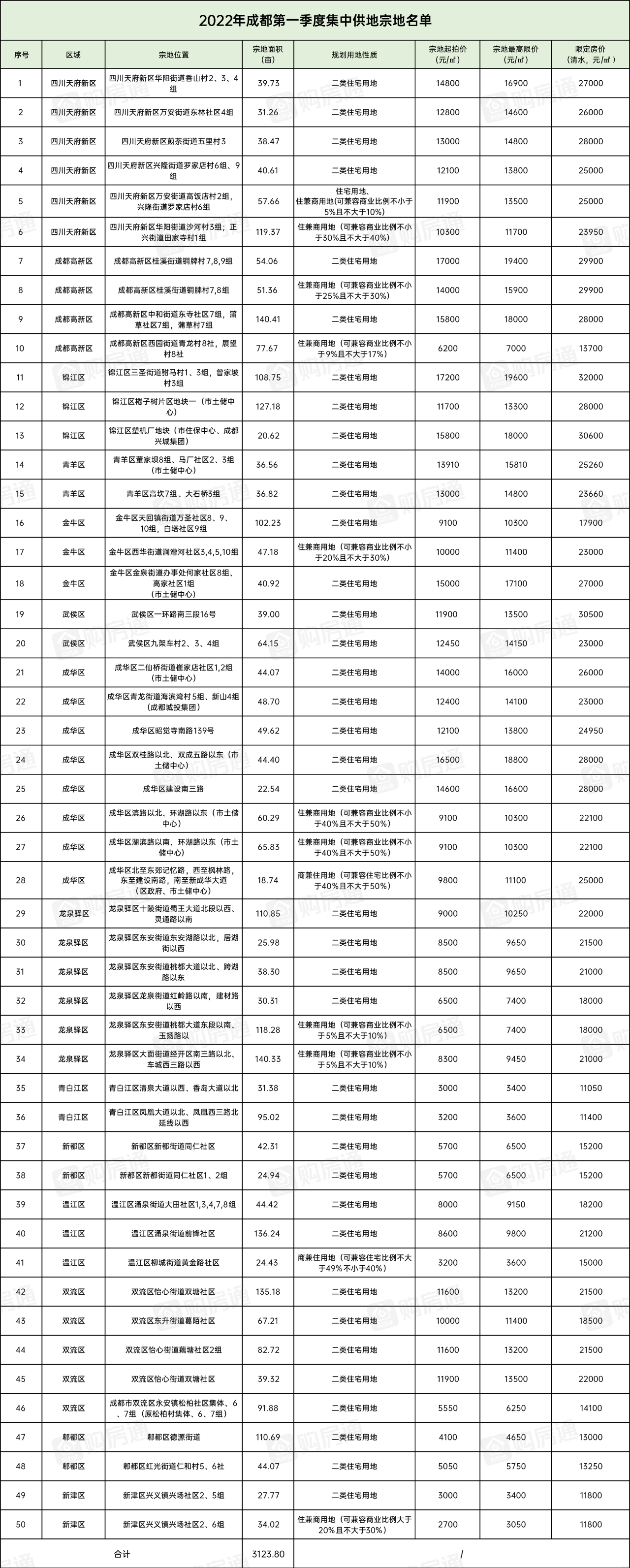 成都二手汽车精选，未来仅剩40台，手慢无！